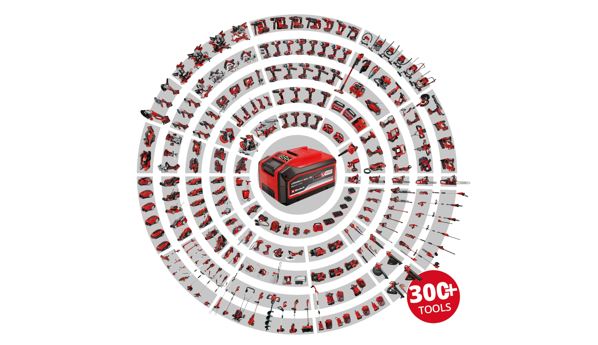 einhell product circle 300+ tools